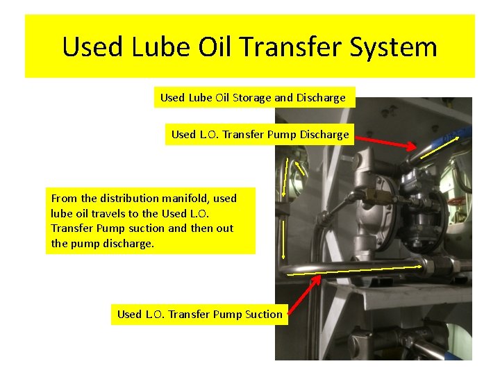 Used Lube Oil Transfer System Used Lube Oil Storage and Discharge Used L. O.