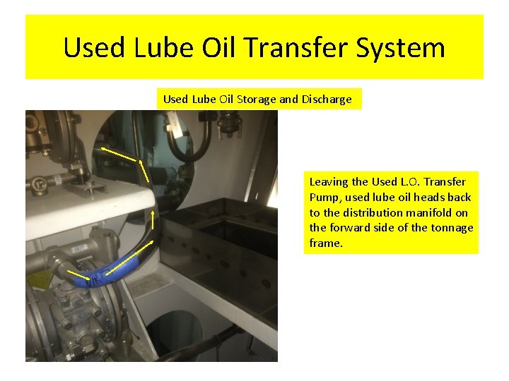 Used Lube Oil Transfer System Used Lube Oil Storage and Discharge Leaving the Used