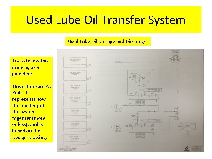 Used Lube Oil Transfer System Used Lube Oil Storage and Discharge Try to follow