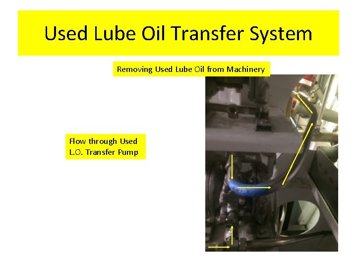 Used Lube Oil Transfer System Removing Used Lube Oil from Machinery Flow through Used