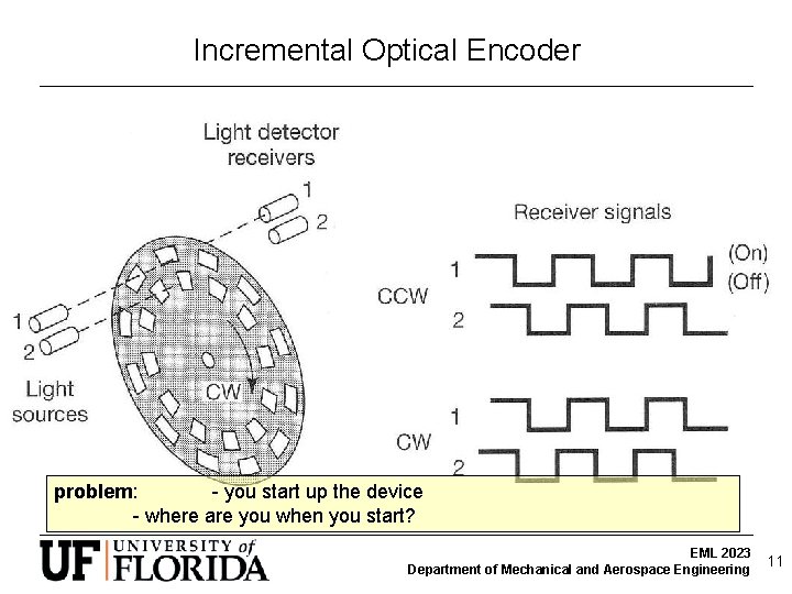 Incremental Optical Encoder problem: - you start up the device - where are you Incremental Optical Encoder problem: - you start up the device - where are you