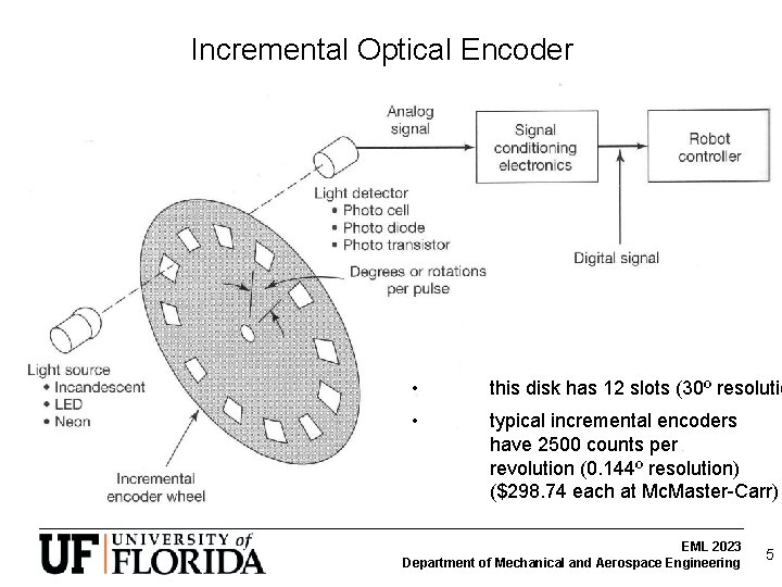 Incremental Optical Encoder • this disk has 12 slots (30º resolutio • typical incremental Incremental Optical Encoder • this disk has 12 slots (30º resolutio • typical incremental