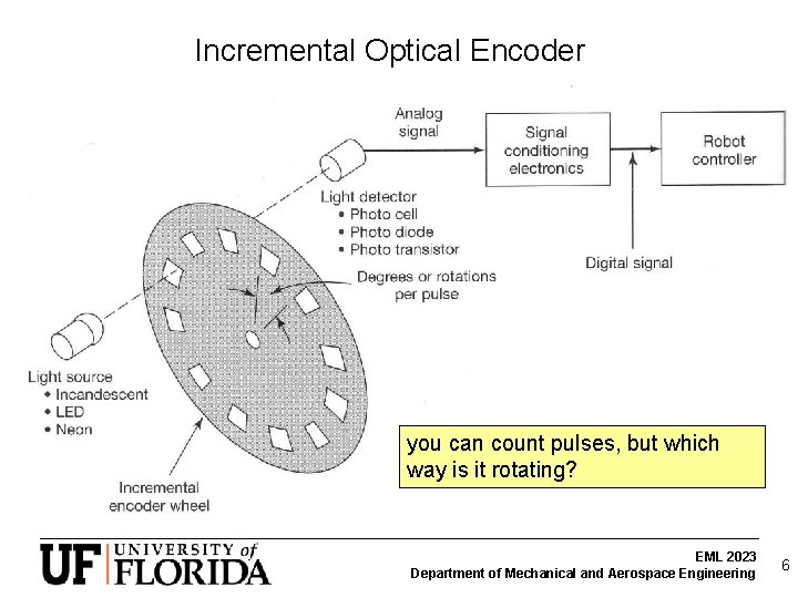 Incremental Optical Encoder you can count pulses, but which way is it rotating? EML Incremental Optical Encoder you can count pulses, but which way is it rotating? EML