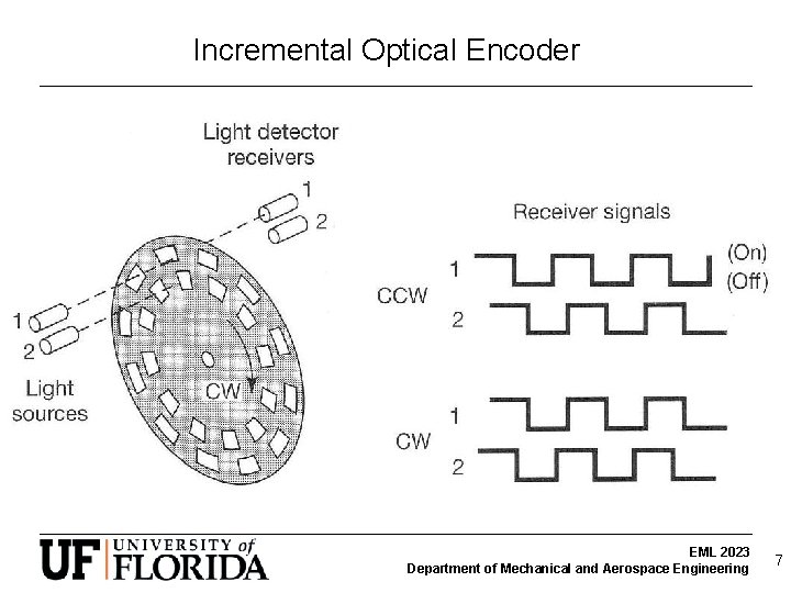 Incremental Optical Encoder EML 2023 Department of Mechanical and Aerospace Engineering 7 Incremental Optical Encoder EML 2023 Department of Mechanical and Aerospace Engineering 7