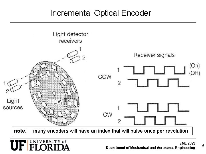 Incremental Optical Encoder note: many encoders will have an index that will pulse once Incremental Optical Encoder note: many encoders will have an index that will pulse once