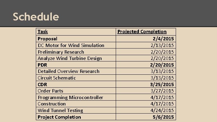 Schedule Task Proposal DC Motor for Wind Simulation Preliminary Research Analyze Wind Turbine Design