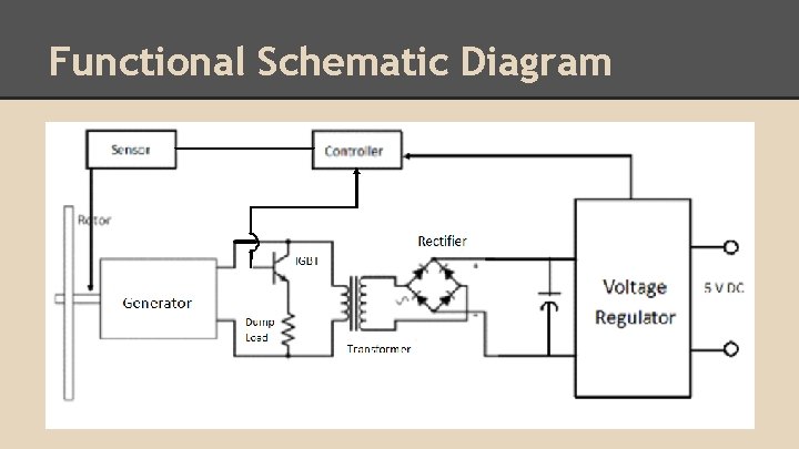Functional Schematic Diagram 