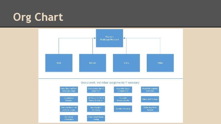 Org Chart 