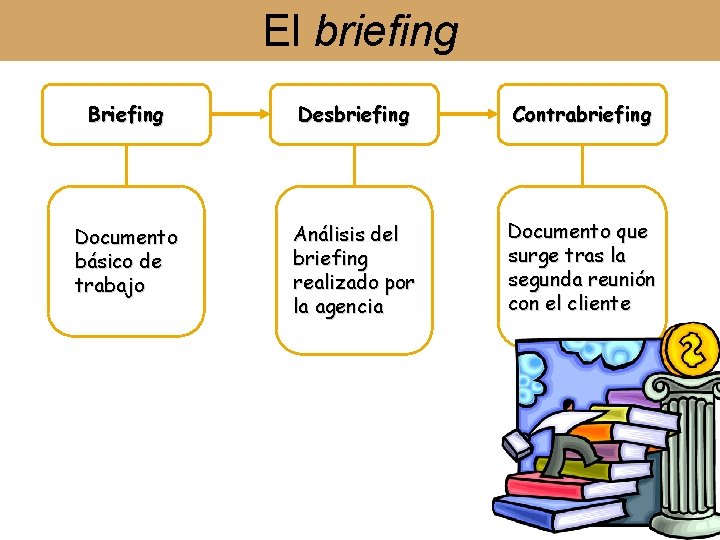 El briefing Briefing Desbriefing Contrabriefing Documento básico de trabajo Análisis del briefing realizado por