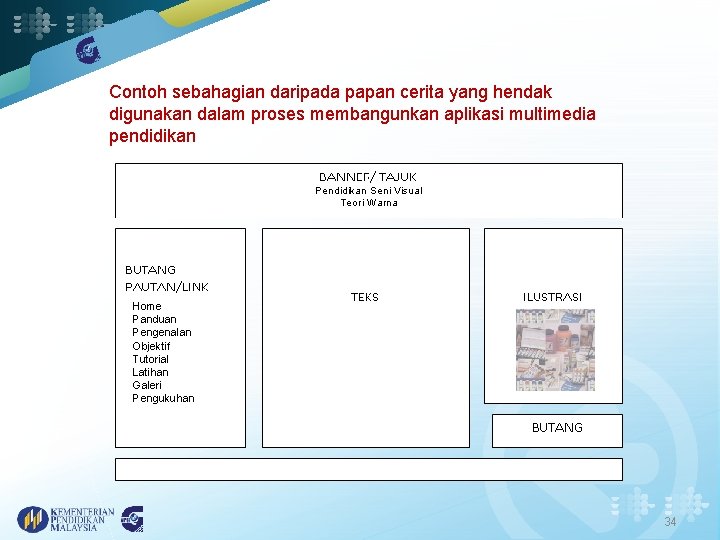 Contoh sebahagian daripada papan cerita yang hendak digunakan dalam proses membangunkan aplikasi multimedia pendidikan