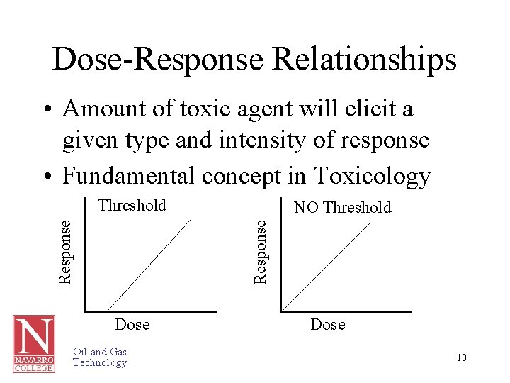 Dose-Response Relationships • Amount of toxic agent will elicit a given type and intensity