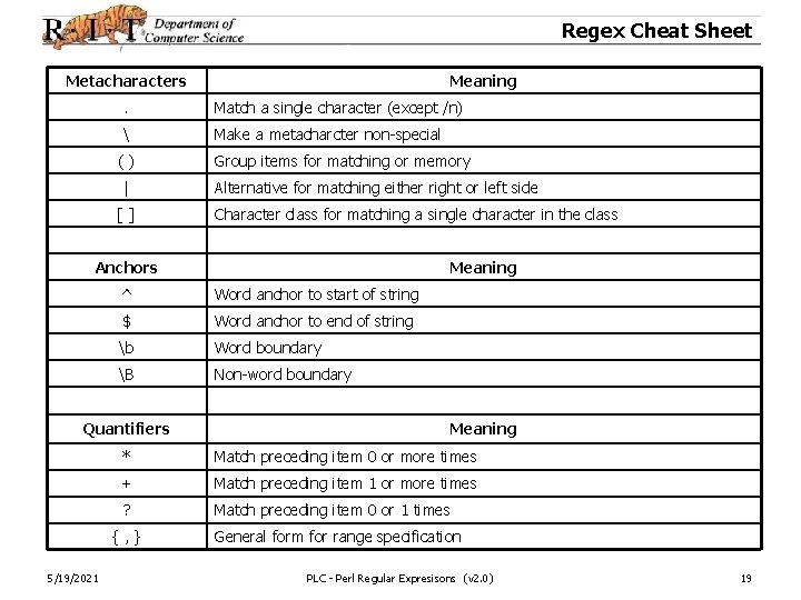 Regex Cheat Sheet Metacharacters Meaning . Match a single character (except /n)  Make