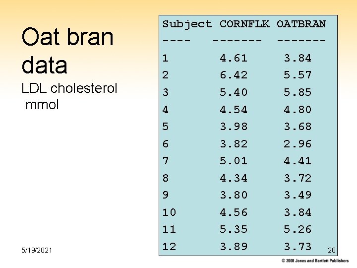 Oat bran data LDL cholesterol mmol 5/19/2021 Subject CORNFLK OATBRAN ------1 4. 61 3.