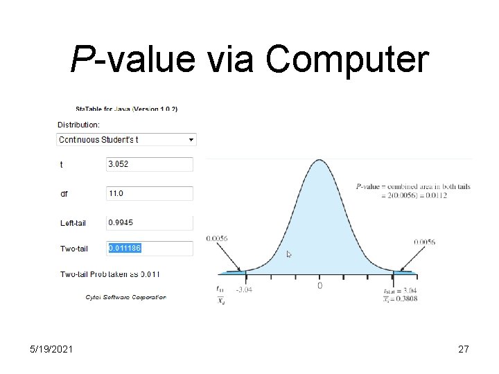 P-value via Computer 5/19/2021 27 