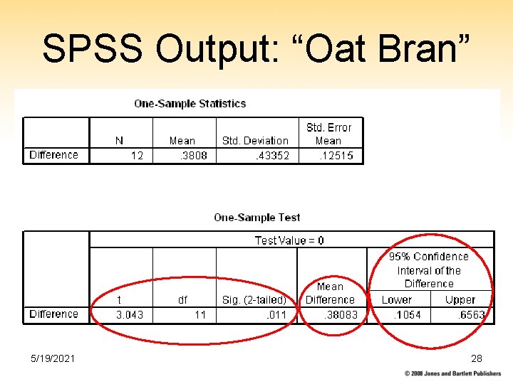 SPSS Output: “Oat Bran” 5/19/2021 28 