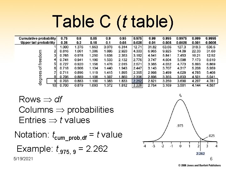 Table C (t table) Rows df Columns probabilities Entries t values Notation: tcum_prob, df