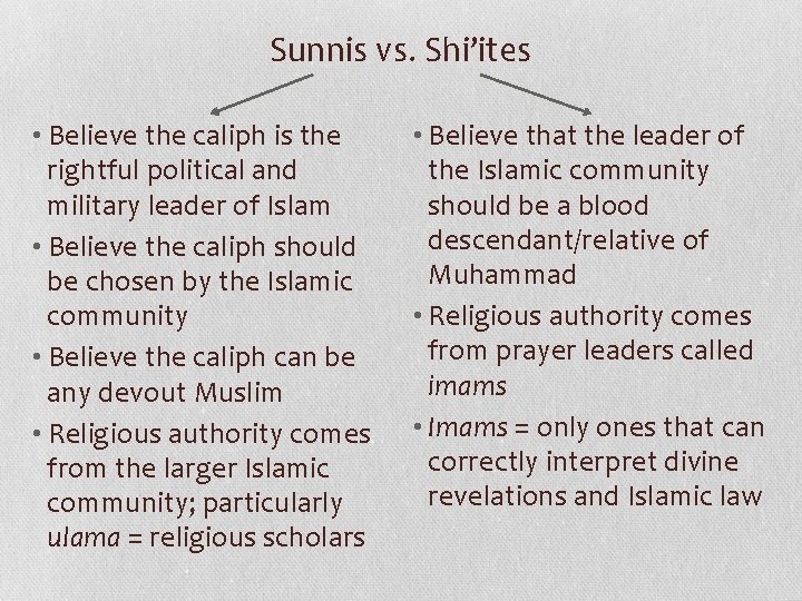 Sunnis vs. Shi’ites • Believe the caliph is the rightful political and military leader
