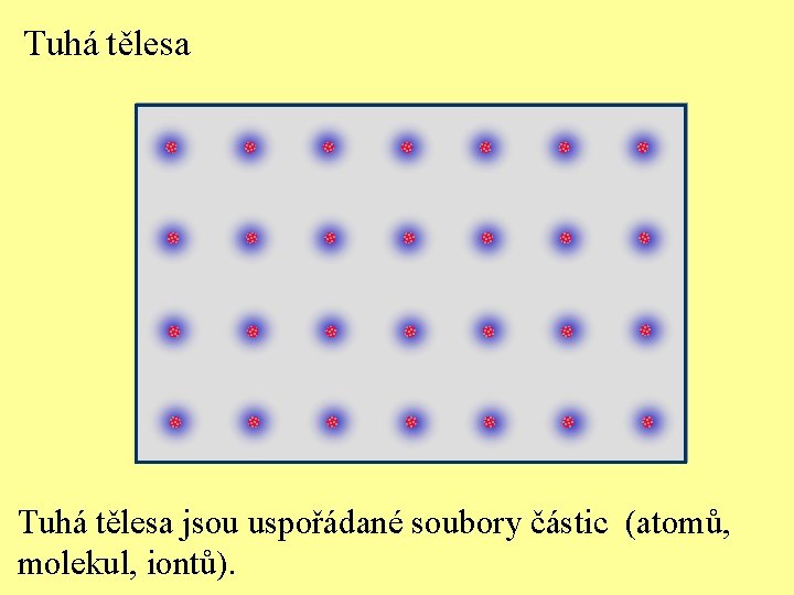 Tuhá tělesa jsou uspořádané soubory částic (atomů, molekul, iontů). 