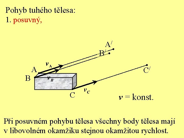 Pohyb tuhého tělesa: 1. posuvný, A/ B/ B A C/ C v = konst.