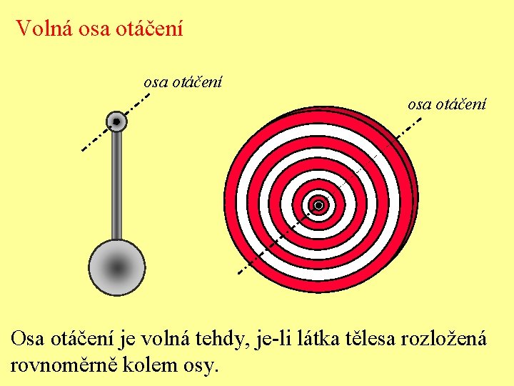 Volná osa otáčení Osa otáčení je volná tehdy, je-li látka tělesa rozložená rovnoměrně kolem