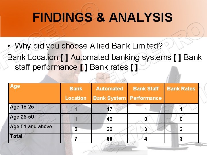FINDINGS & ANALYSIS • Why did you choose Allied Bank Limited? Bank Location [