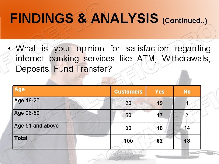 FINDINGS & ANALYSIS (Continued. . ) • What is your opinion for satisfaction regarding