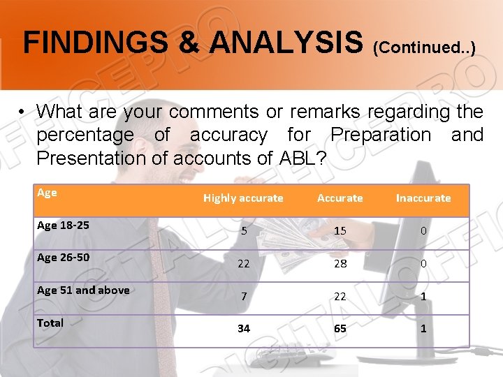 FINDINGS & ANALYSIS (Continued. . ) • What are your comments or remarks regarding