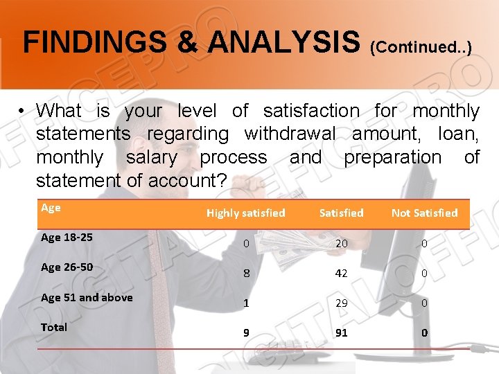 FINDINGS & ANALYSIS (Continued. . ) • What is your level of satisfaction for