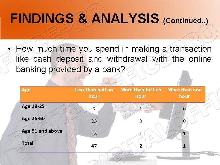 FINDINGS & ANALYSIS (Continued. . ) • How much time you spend in making