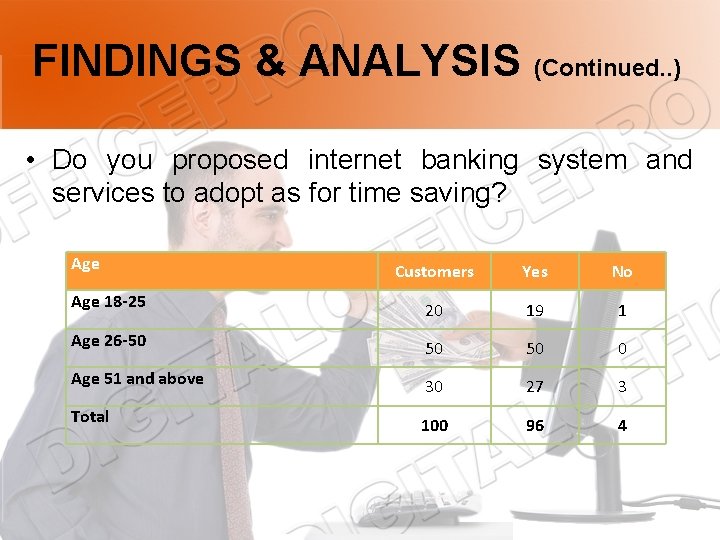 FINDINGS & ANALYSIS (Continued. . ) • Do you proposed internet banking system and