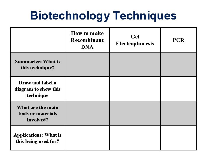 Biotechnology Techniques How to make Recombinant DNA Summarize: What is this technique? Draw and