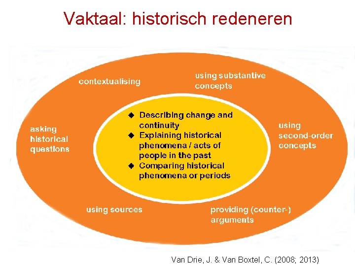 Vaktaal: historisch redeneren Van Drie, J. & Van Boxtel, C. (2008; 2013) 