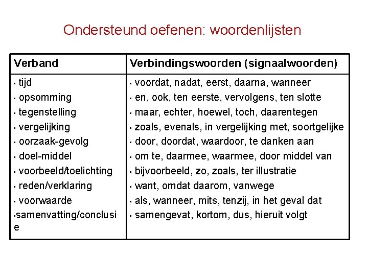 Ondersteund oefenen: woordenlijsten Verband tijd • opsomming • tegenstelling • vergelijking • oorzaak-gevolg •