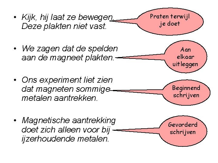  • Kijk, hij laat ze bewegen. Deze plakten niet vast. • We zagen