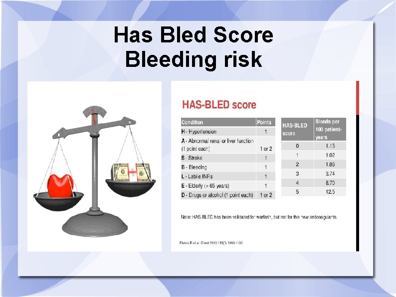 Has Bled Score Bleeding risk 
