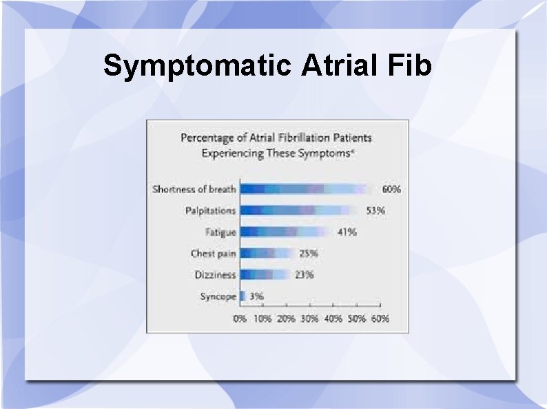 Symptomatic Atrial Fib 