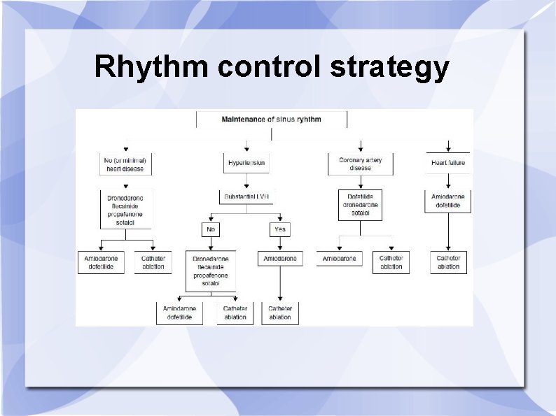 Rhythm control strategy 