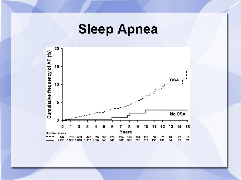 Sleep Apnea 