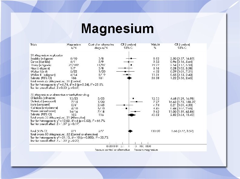 Magnesium 