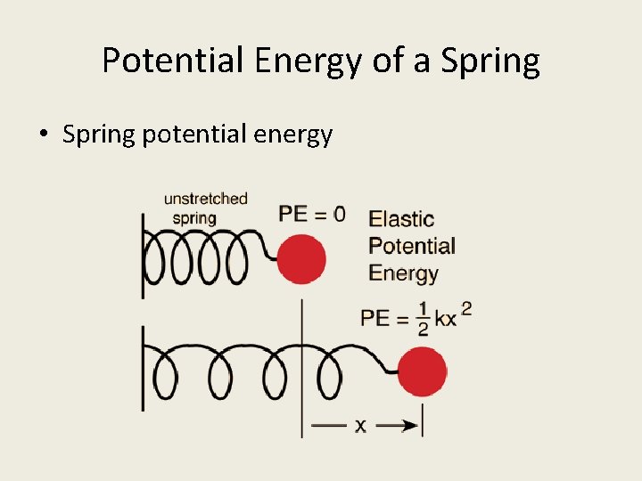 Potential Energy of a Spring • Spring potential energy 
