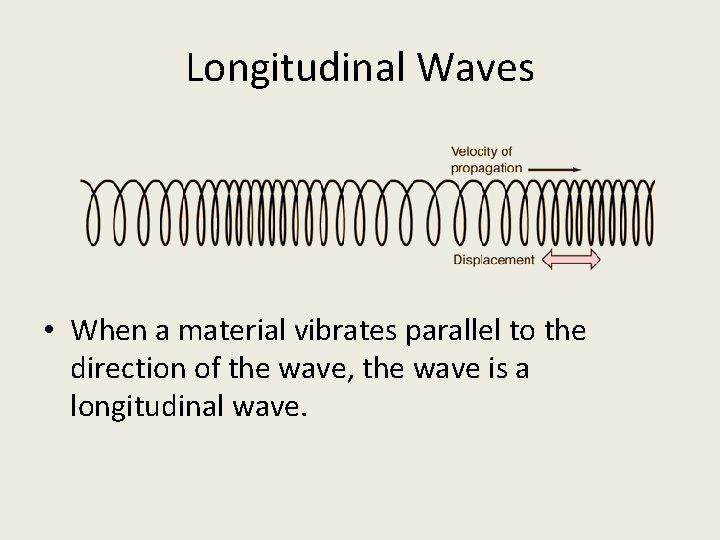Longitudinal Waves • When a material vibrates parallel to the direction of the wave,