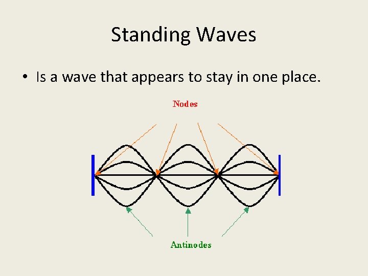 Standing Waves • Is a wave that appears to stay in one place. 