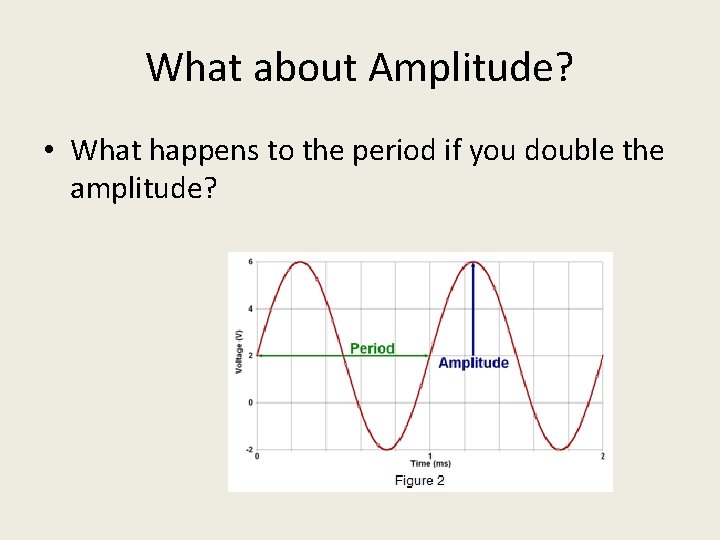 What about Amplitude? • What happens to the period if you double the amplitude?