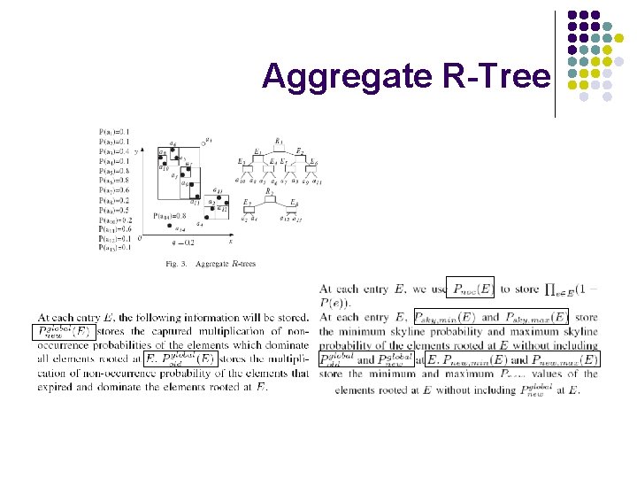Aggregate R-Tree 