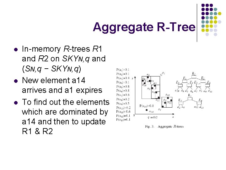 Aggregate R-Tree l l l In-memory R-trees R 1 and R 2 on SKYN,