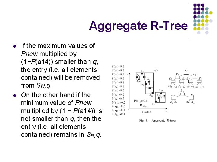 Aggregate R-Tree l l If the maximum values of Pnew multiplied by (1−P(a 14))