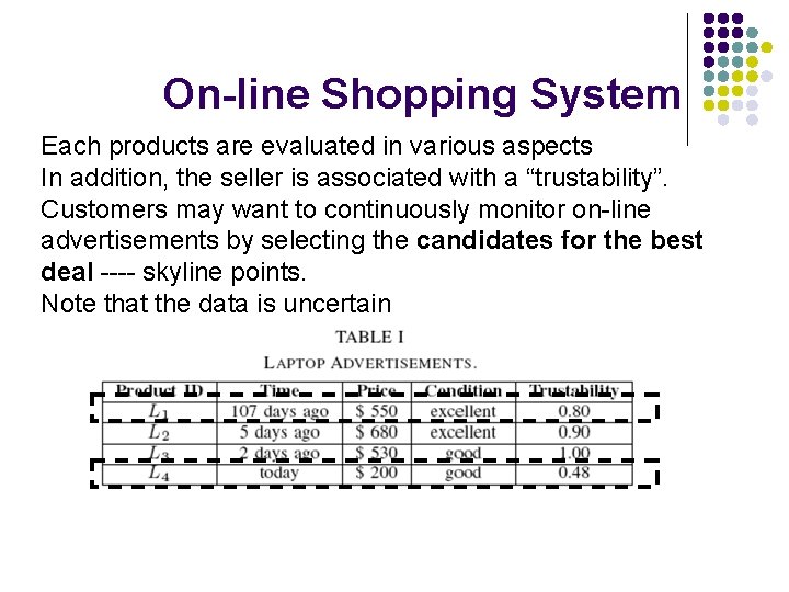 On-line Shopping System Each products are evaluated in various aspects In addition, the seller