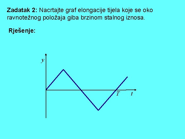 Zadatak 2: Nacrtajte graf elongacije tijela koje se oko ravnotežnog položaja giba brzinom stalnog