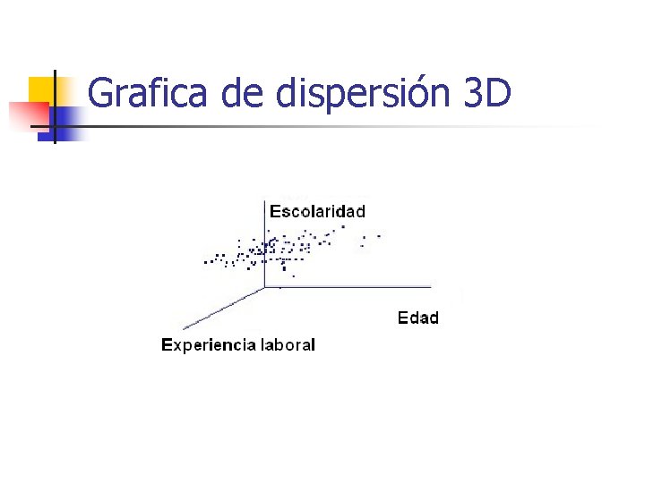 Grafica de dispersión 3 D 