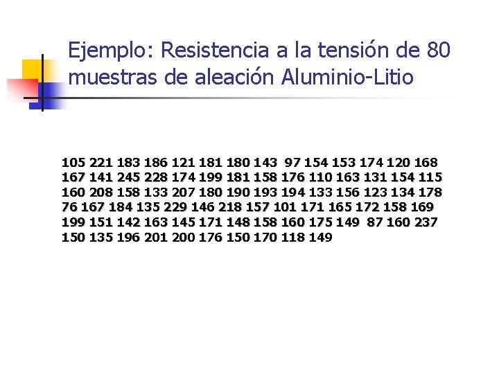 Ejemplo: Resistencia a la tensión de 80 muestras de aleación Aluminio-Litio 105 221 183